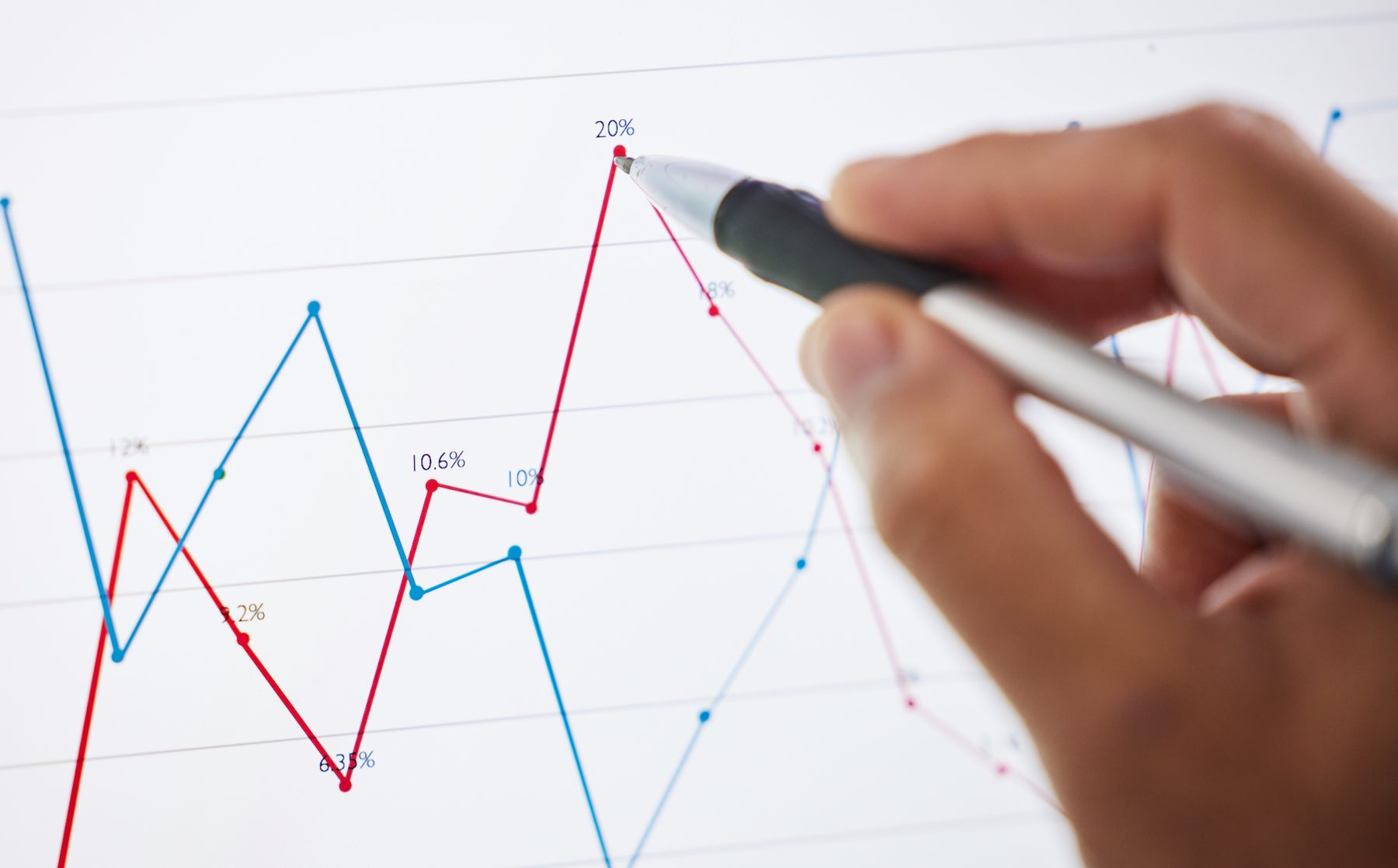 Reviewing a performance chart on screen